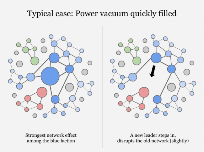 power_vacuum_typical_case